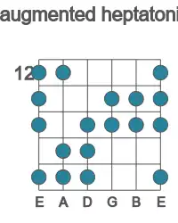 Guitar scale for augmented heptatonic in position 12